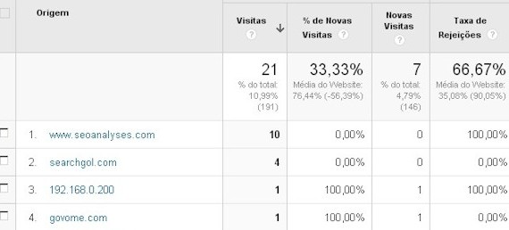 Seoanalyses.com nas estatisticas